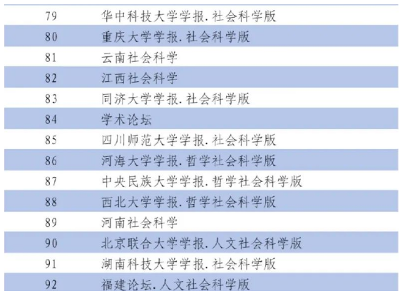 最新2023版北大中文核心期刊目录